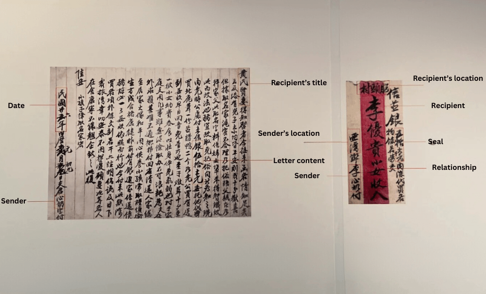 Detailed image of silver letter to sze yup, traditional Chinese remittance letters sent by overseas Chinese.